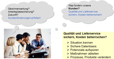Beratung 1 Zielorientierung