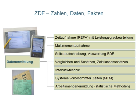 Refa, Mtm Und Co. | REFA-Methodenlehre Definition – GAMEZH